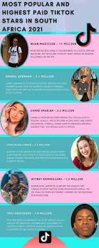 List of the most popular and highest paid TikTok stars in South Africa 2021 - Briefly.co.za